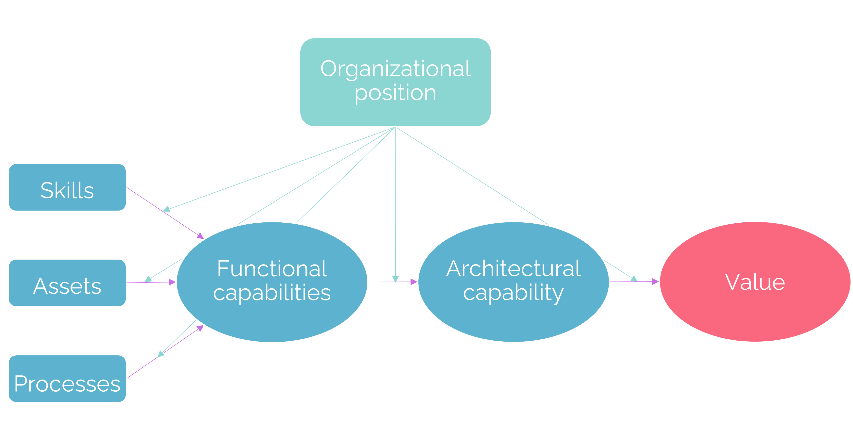 Nippy Marketer Organizational capabilities concept