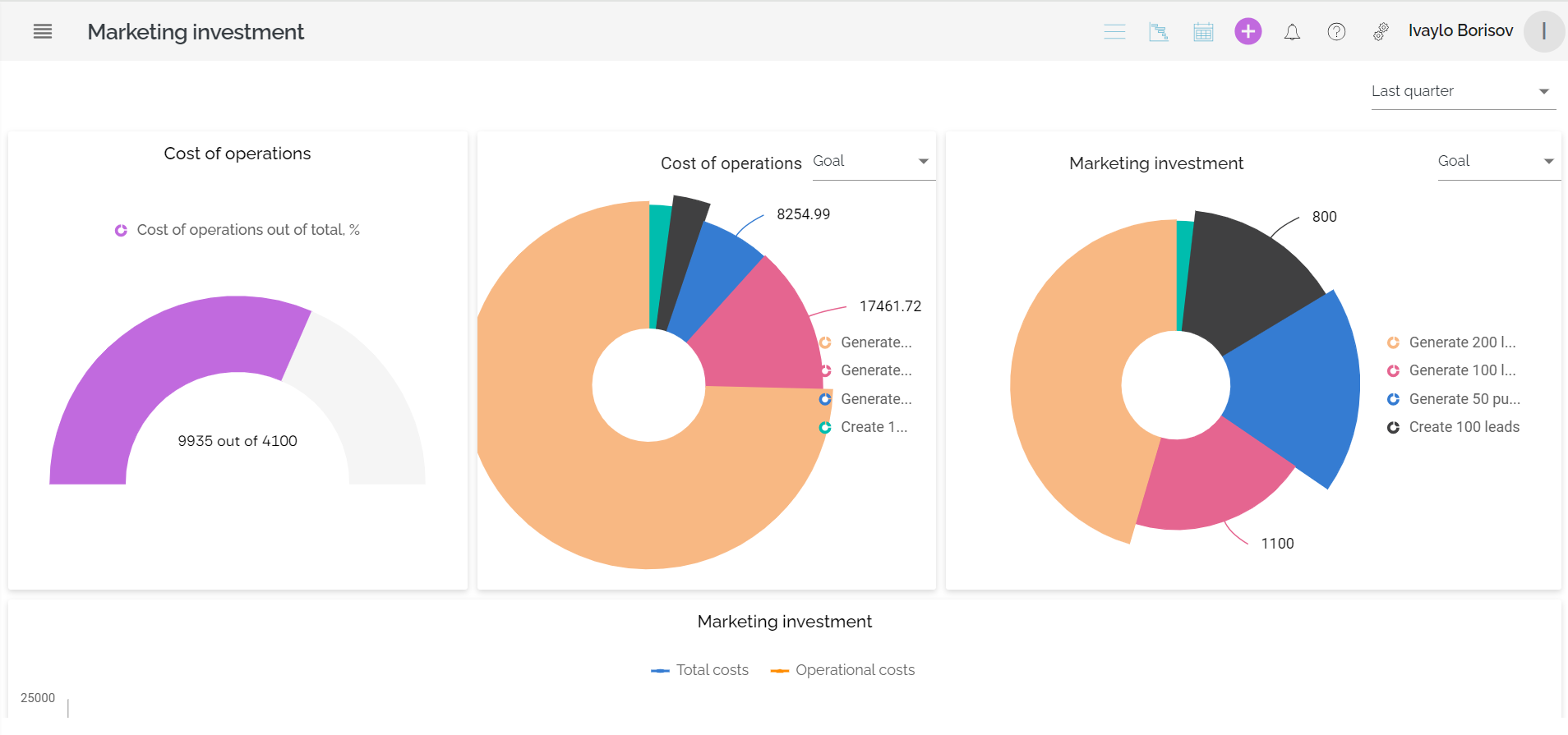 Marketing investment Nippy analytics 20241015 Marketing investment Nippy analytics 20241015