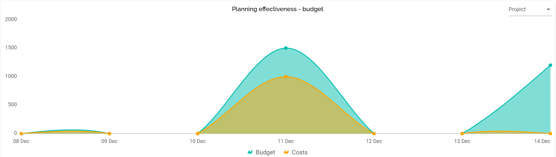 Budget planning effectiveness project Nippy Marketer 20241210 Projekt zur Effizienzsteigerung der Budgetplanung Nippy Marketer