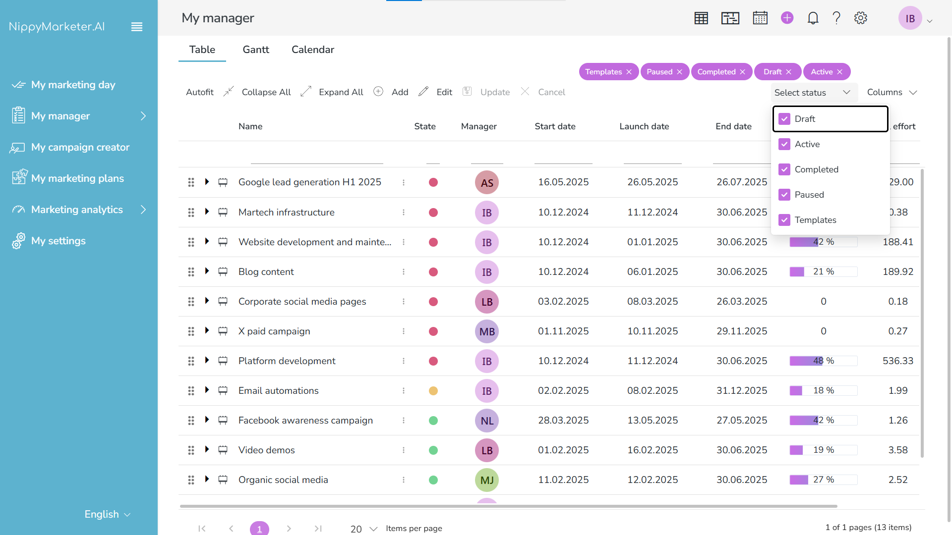Campaigns and project types in Nippy grid 20250531 Campaigns and project types in Nippy grid 20250531