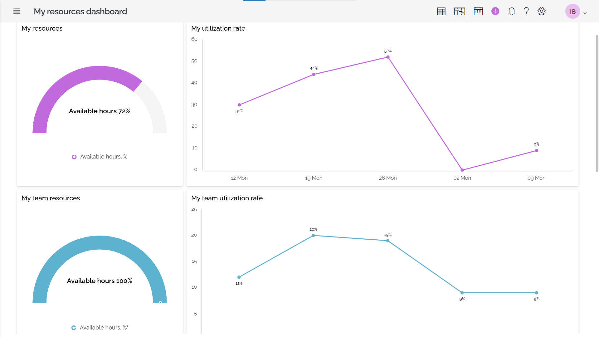 Nippy my resources dashboard 20250517 Nippy my resources dashboard 20250517