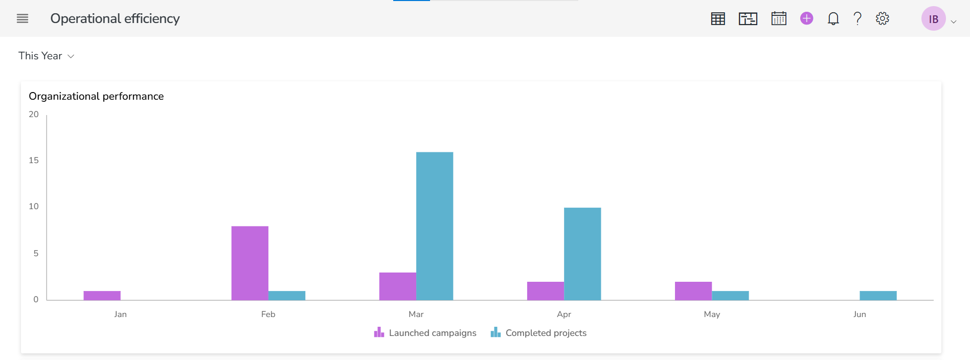 Organizational performance dashboard Nippy marketer 20250610 Organizational performance dashboard Nippy marketer 20250610