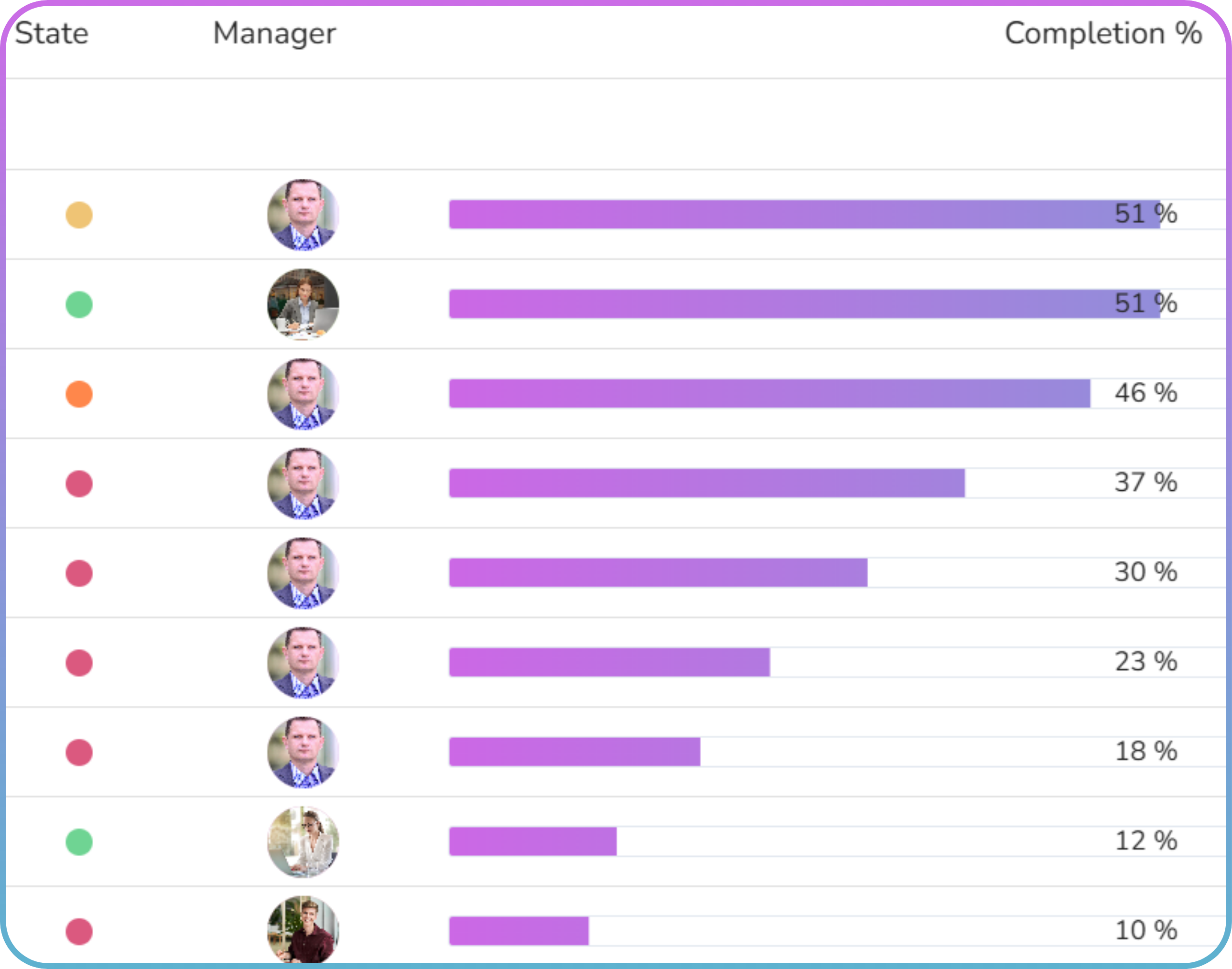 Nippy completion rate in GRID transparent