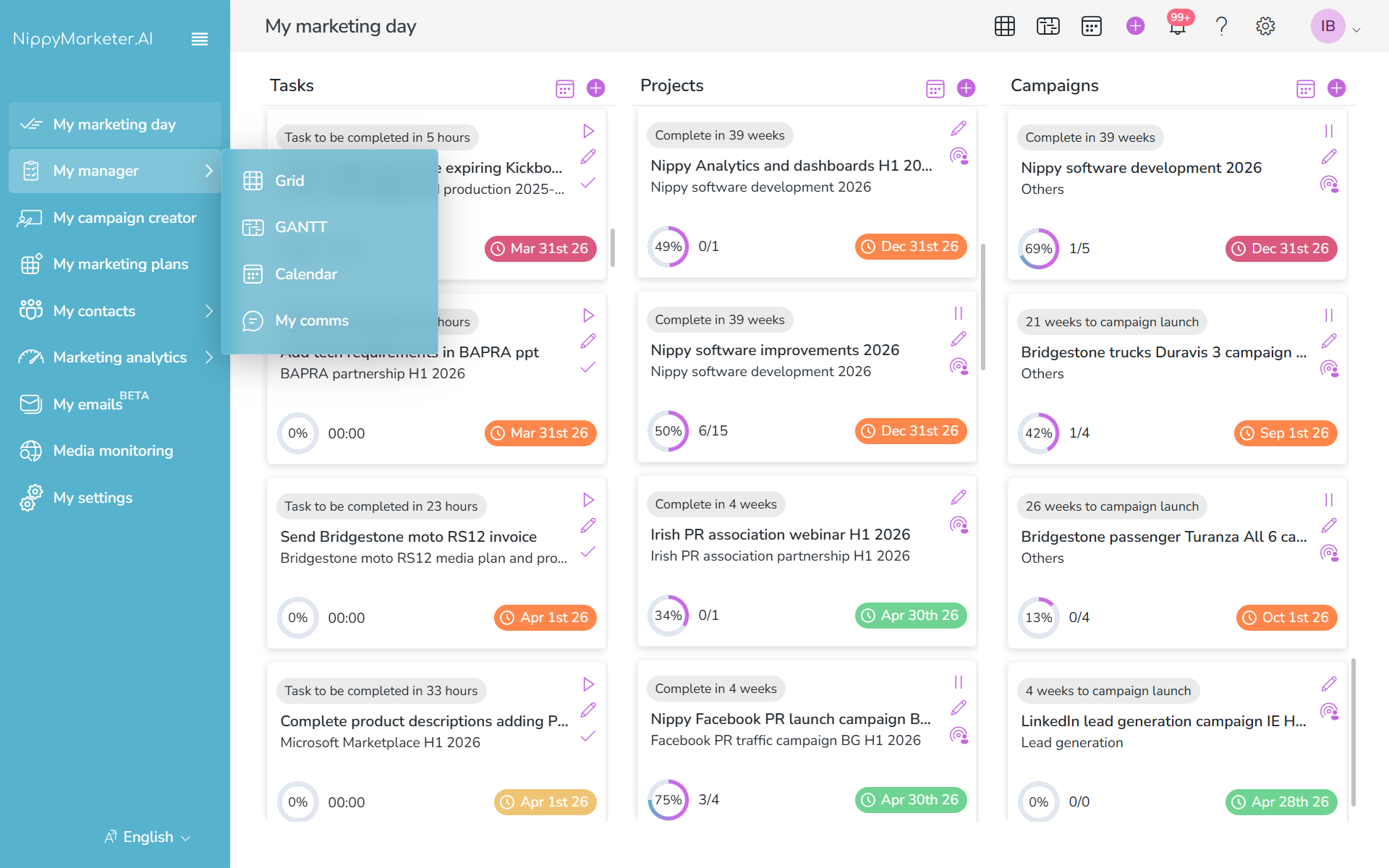 20260321 Nippy My marketing day dashboard 21.03.2026 Nippy – mój pulpit marketingowy