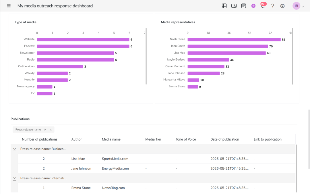 Latest in Nippy – Email, Media Response Analytics, Performance