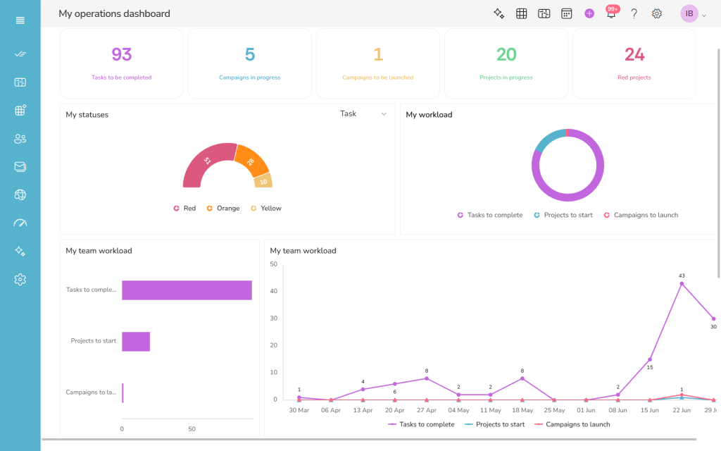 Nippy operations dashboard 20260626