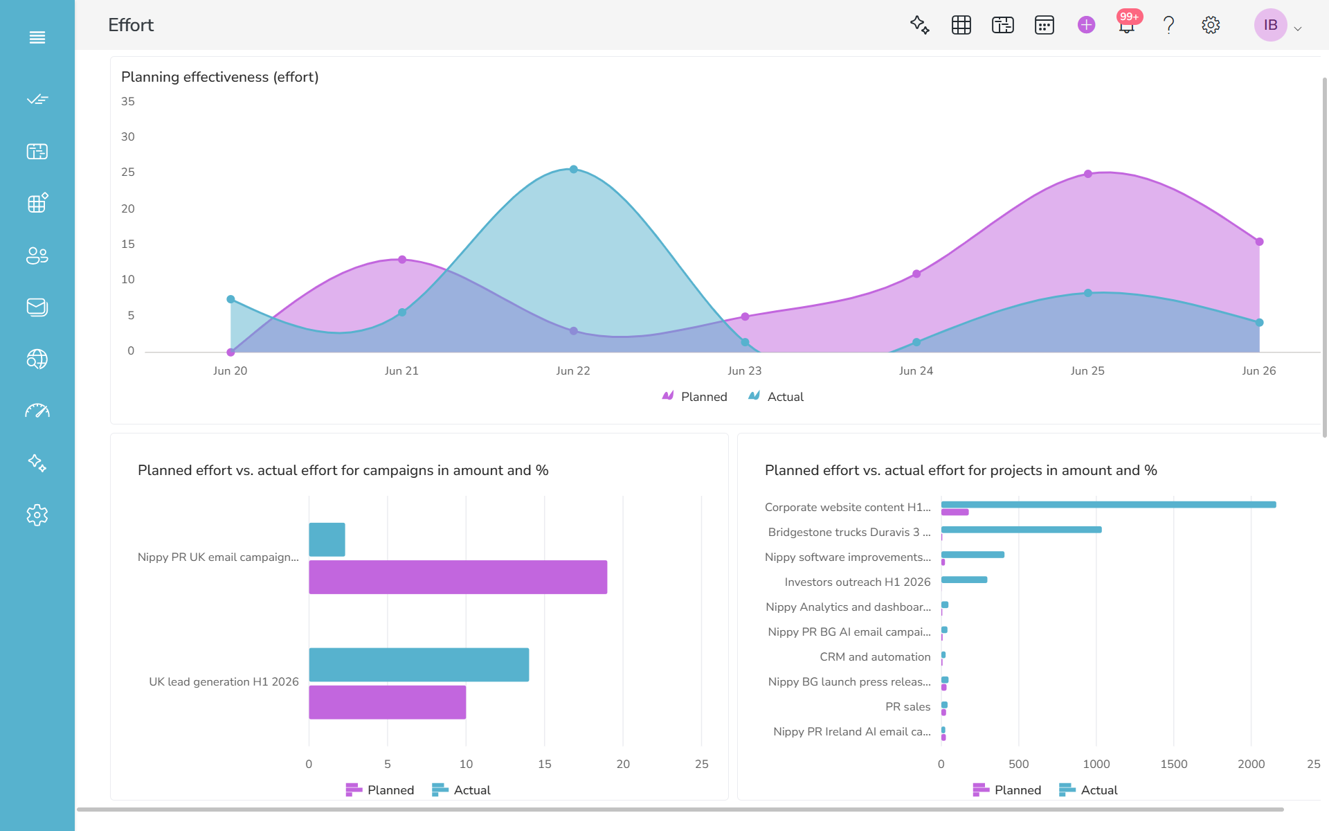 Nippy planning effectiveness analytics dashboard 20260626 Nippy planning effectiveness analytics dashboard 20260626