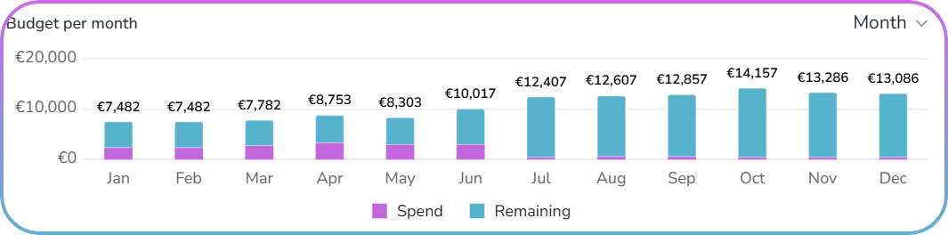 Nippy PR marketer budget utilization per period in marketing plan 20260430 border