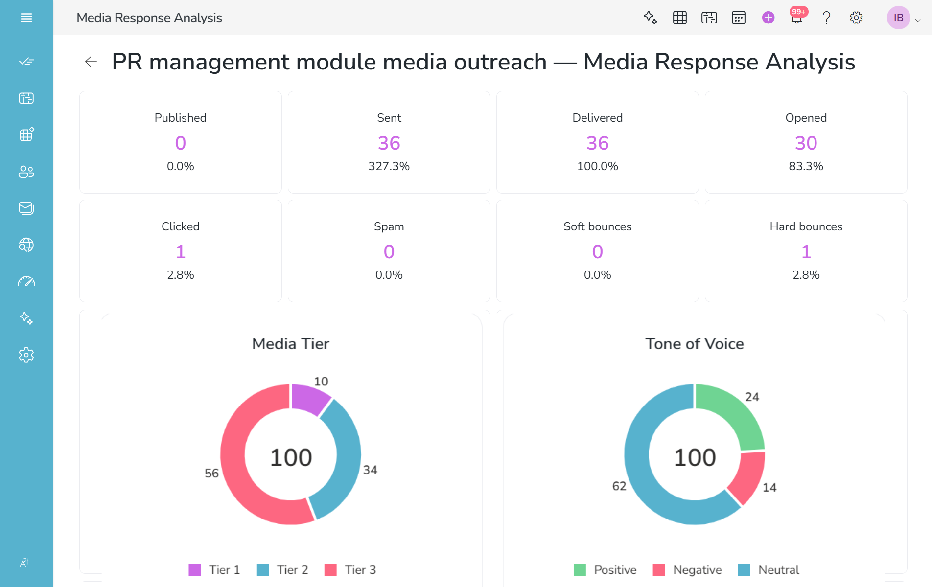 Nippy PR marketer email media response analysis 20260720