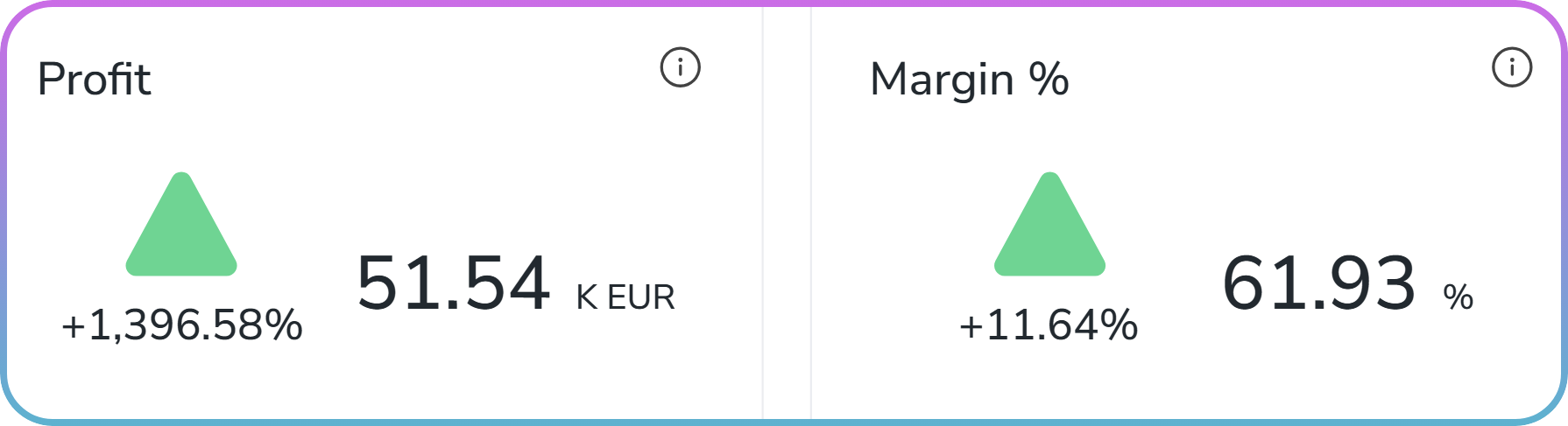 Nippy PR marketer financial performance analytics profit and margin 20260708 border Nippy PR marketer financial performance analytics profit and margin 20260708 border
