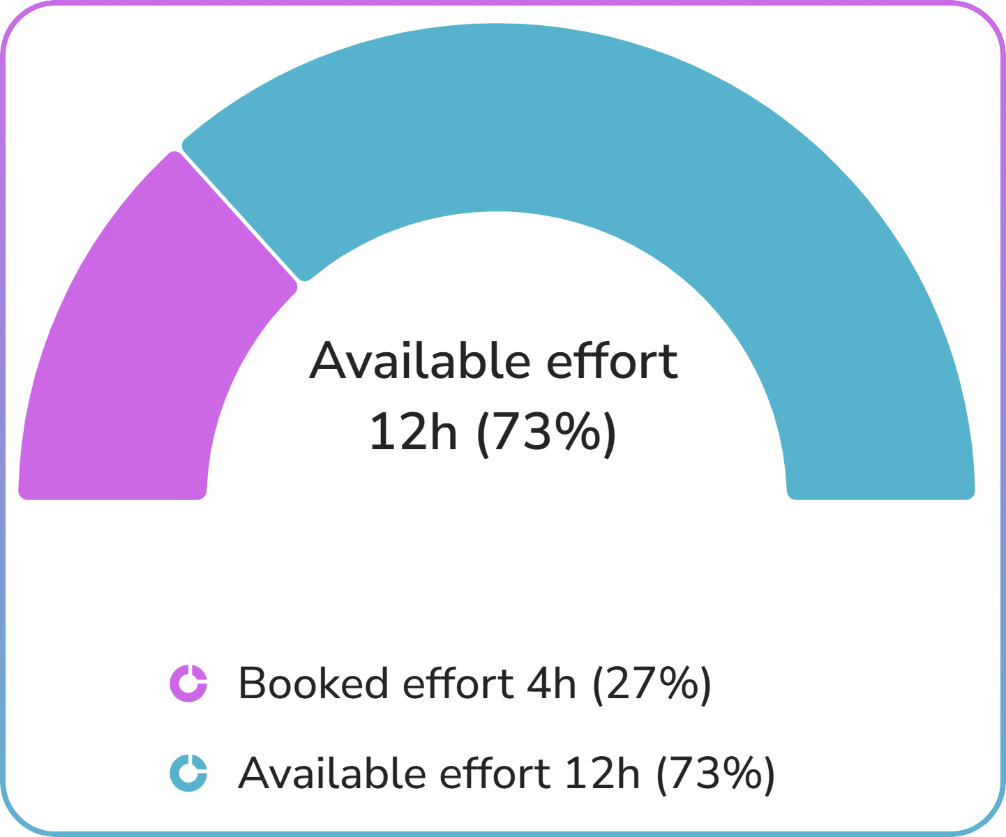Nippy PR marketer resources available effort analytics 20260708 border Nippy PR marketer resources available effort analytics 20260708 border