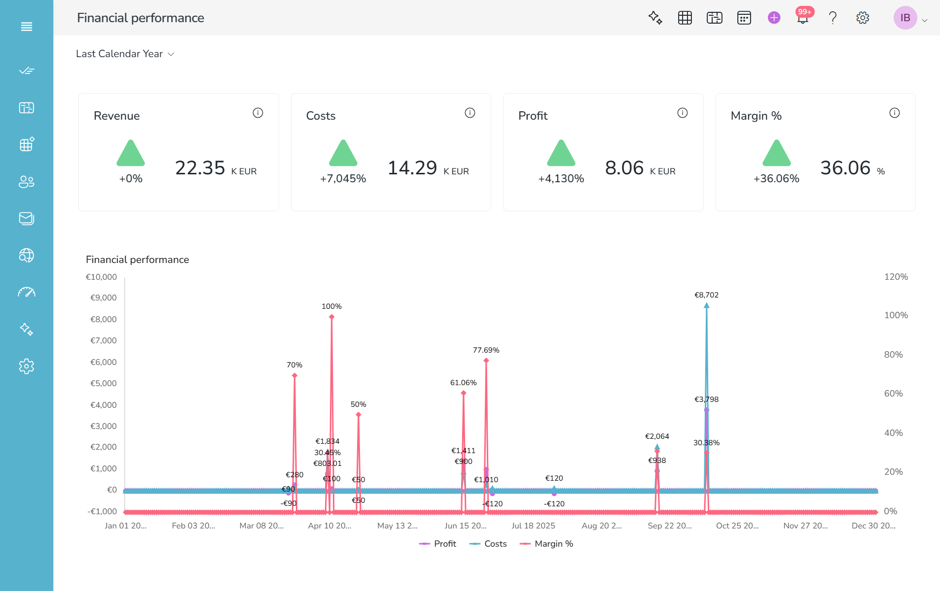 Nippy financial performance dashboard analytics 20260626 Nippy financial performance dashboard analytics 20260626