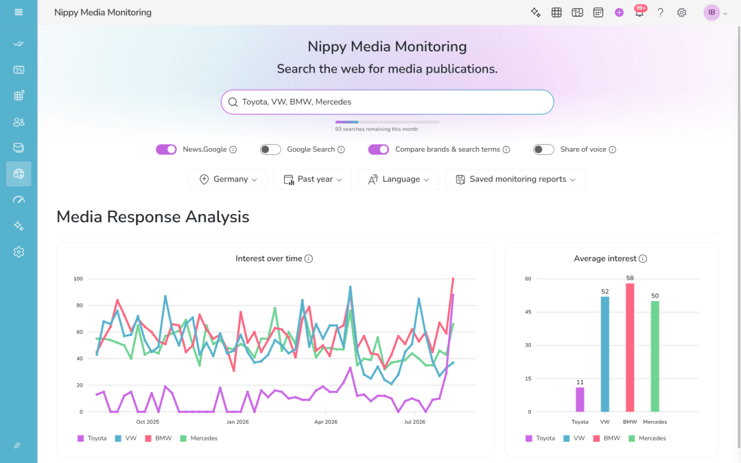 Numerous new Media Monitoring functionalities and improvements