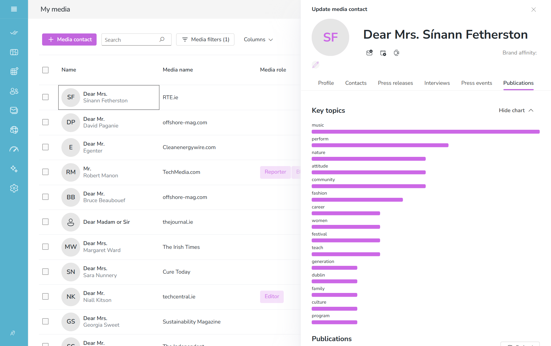 Nippy PR marketing AI editorial analysis 20260808