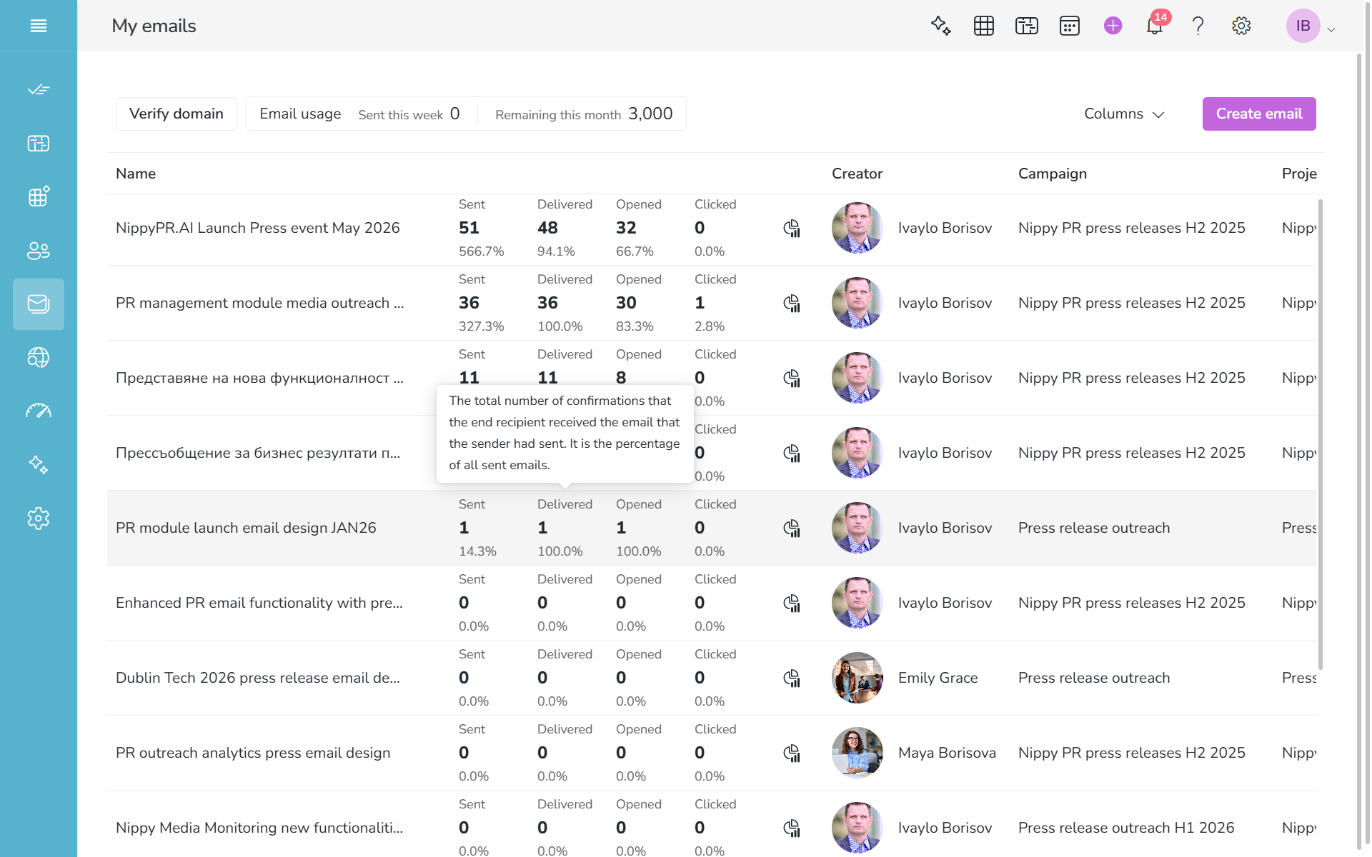 Nippy PR marketer email management 20260918 Nippy PR marketer email management 20260918