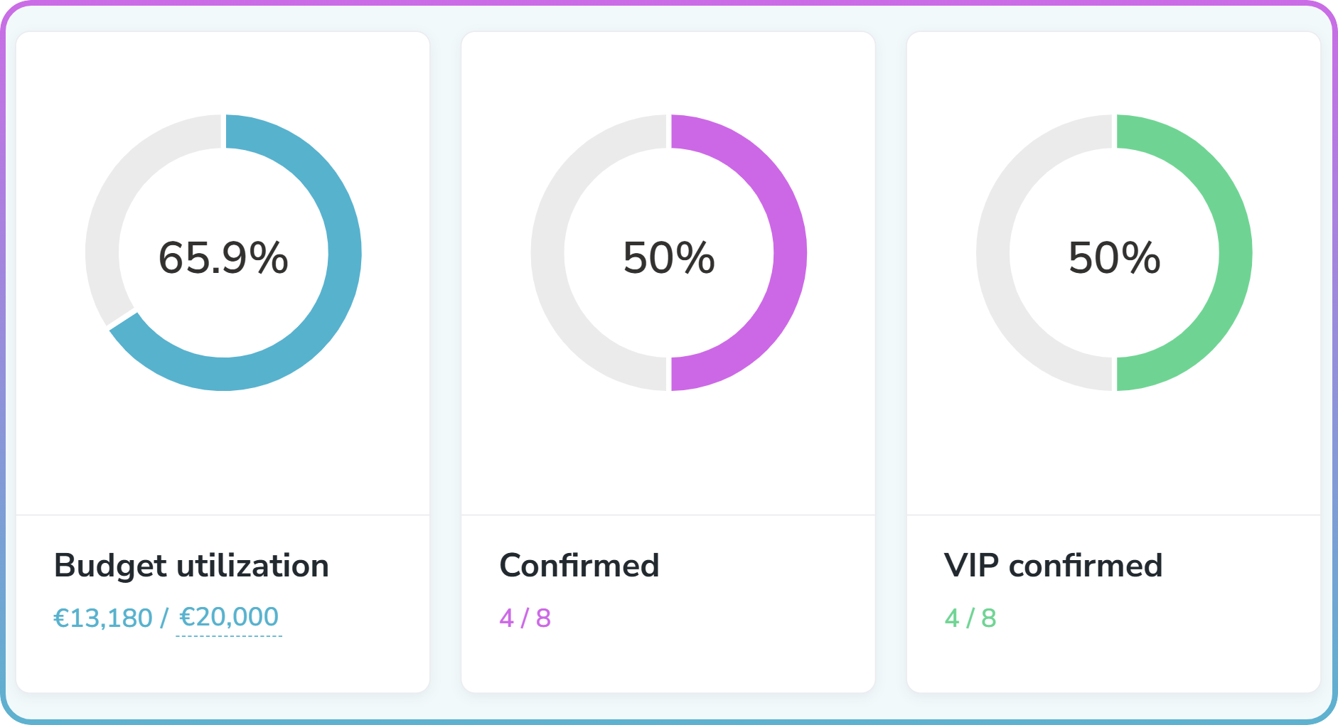 Nippy PR event manager dashboard 20261010 Nippy PR event manager dashboard 20261010