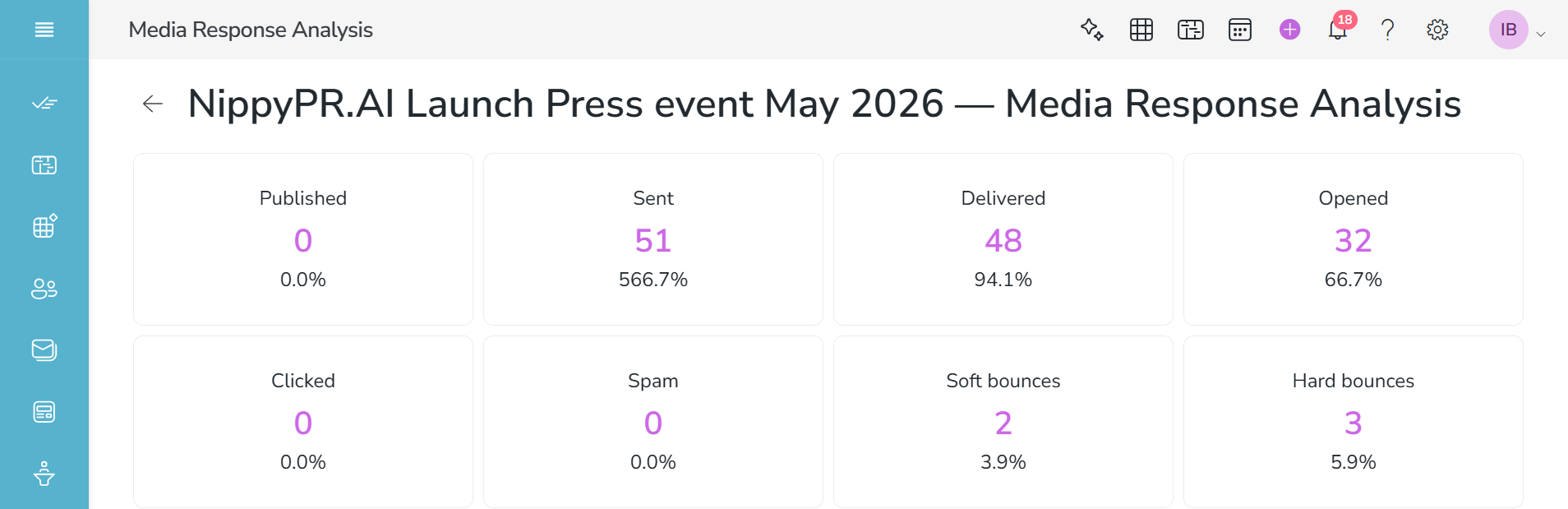 Nippy PR marketer email deliverability outreach analysis 20261011 1 Nippy PR marketer email deliverability outreach analysis 20261011 1
