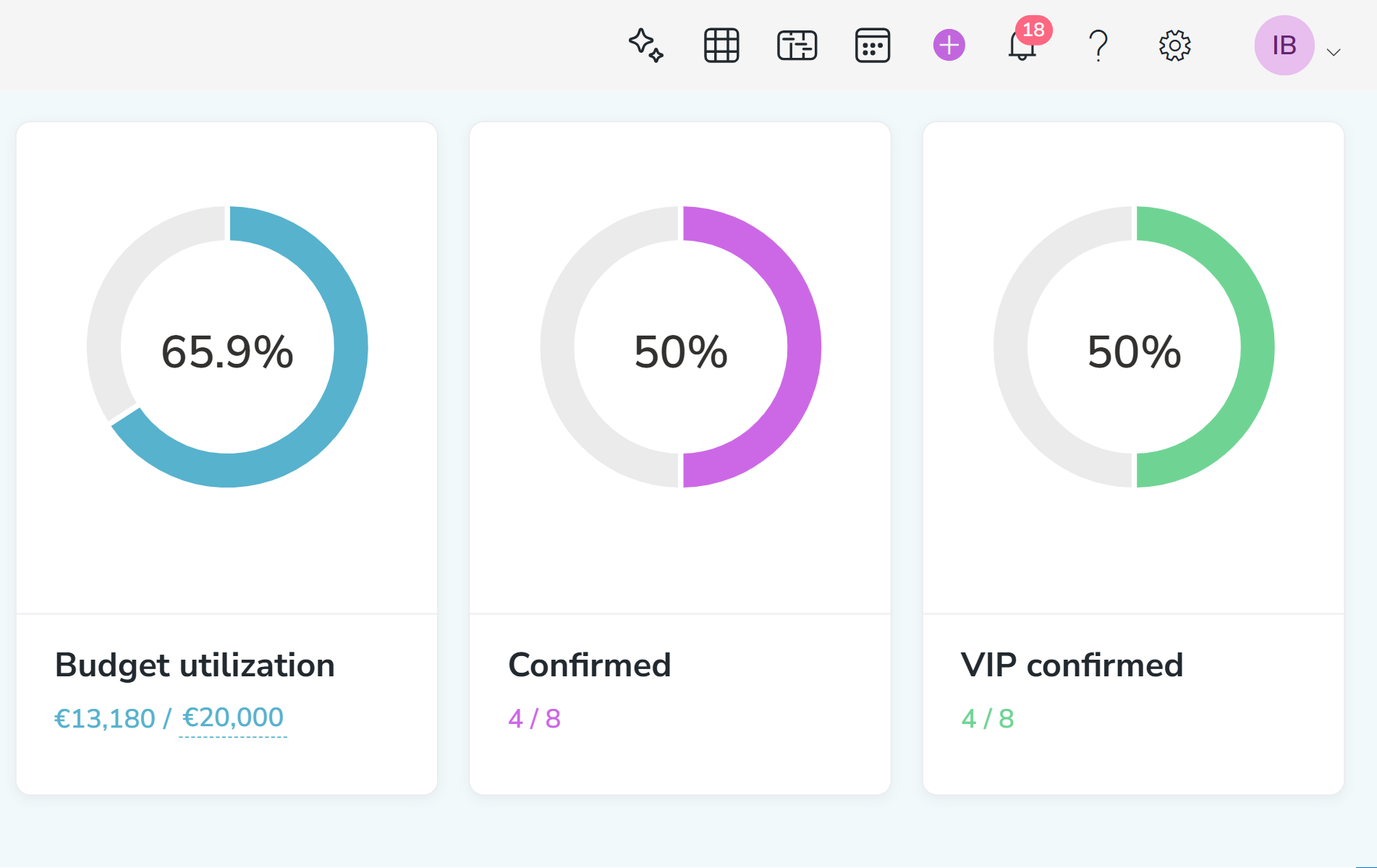 Nippy PR marketer event manager analytics dashboard 20261009 Nippy PR marketer event manager analytics dashboard 20261009