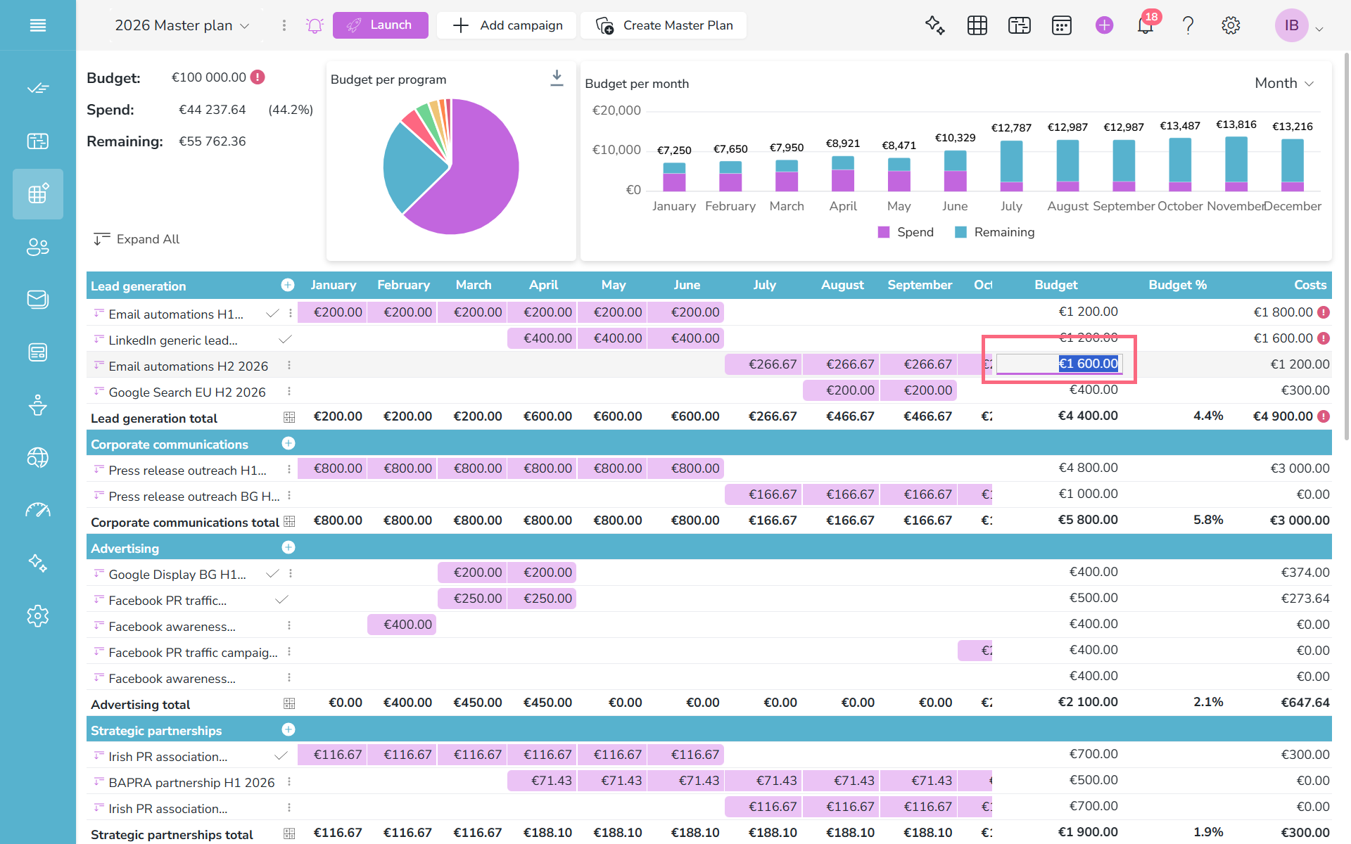 Set campaign budget in Nippy PR marketing plan 20261019